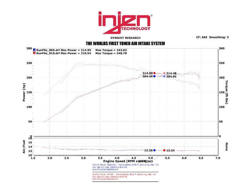 Injen 13-14 Hyundai Genesis Coupe 2.0L 4cyl Turbo GDI Polished Short Ram Intake w/ Heat Shield -  Shop now at Performance Car Parts