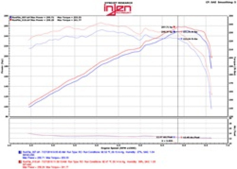 Injen 2015+ Acura TLX 3.5L V6 Black Cold Air Intake -  Shop now at Performance Car Parts