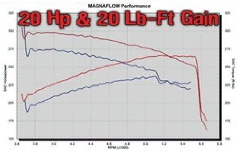 MagnaFlow Sys C/B 03- Chevy SSr 5.3L V8 -  Shop now at Performance Car Parts