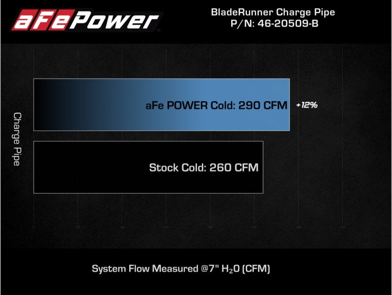 aFe Kia Stinger 18-22 V6-3.3L (tt) BladeRunner Cold Charge Pipe- Black -  Shop now at Performance Car Parts