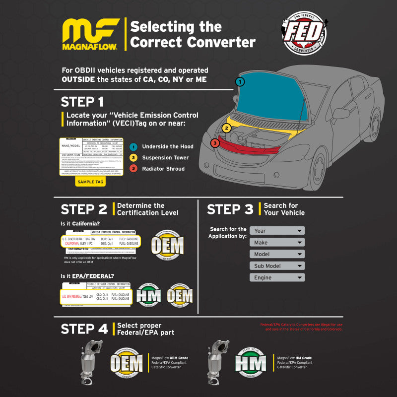 Magnaflow OEM Grade Direct Fit Converter 15-16 Honda CR-V 2.4L -  Shop now at Performance Car Parts