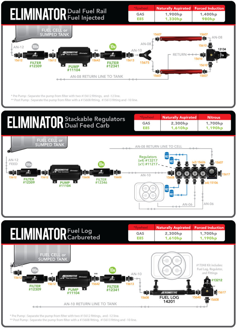 Aeromotive Eliminator-Series Fuel Pump (EFI or Carb Applications) -  Shop now at Performance Car Parts