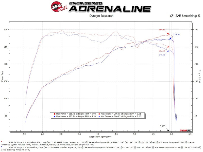 AFE Momentum Intake System W/ Pro 5-R Filter 22-23 Kia Stinger -  Shop now at Performance Car Parts