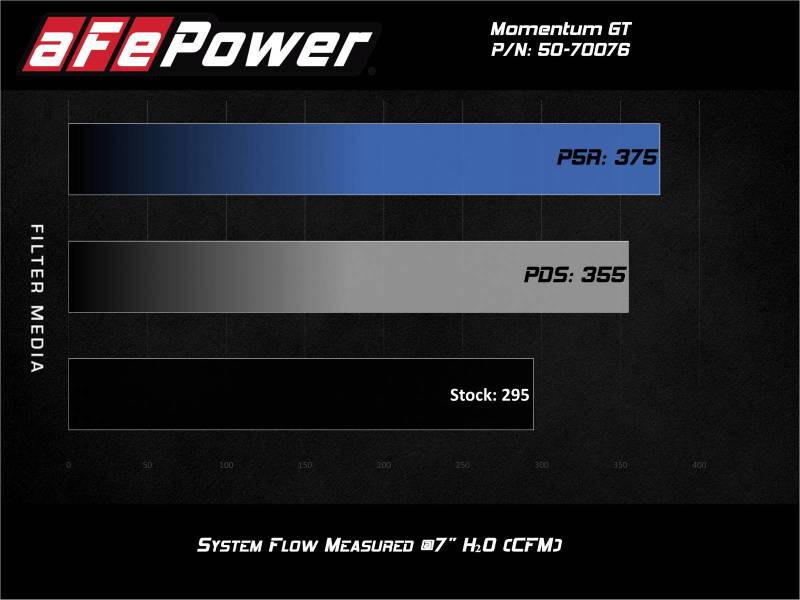 aFe Momentum GT Pro 5R Cold Air Intake System 20-21 Ford Explorer ST V6-3.0L TT -  Shop now at Performance Car Parts