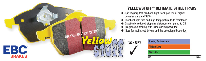 EBC 12+ Mercedes-Benz C250 Coupe 1.8 Turbo Sport Edition Yellowstuff Front Brake Pads -  Shop now at Performance Car Parts
