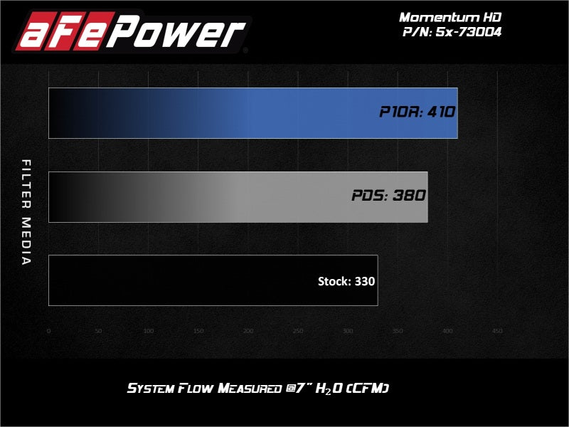 aFe Momentum HD PRO 10R Stage-2 Si Intake 08-10 Ford Diesel Trucks V8-6.4L (td) -  Shop now at Performance Car Parts