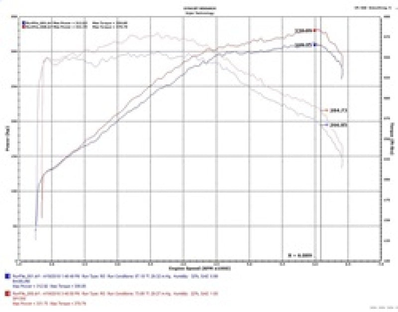 Injen 18-20 Kia Stinger 3.3L Twin Turbo Wrinkle Black Short Ram Air Intake -  Shop now at Performance Car Parts