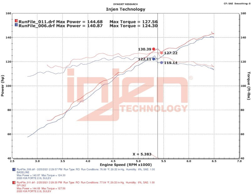 Injen 18-20 Kia Forte 2.0L (L4) Black Cold Air Intake -  Shop now at Performance Car Parts