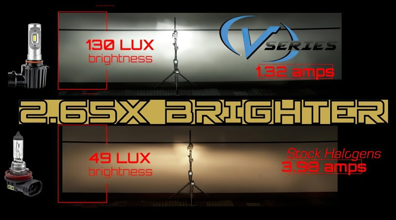Oracle H4 - VSeries LED Headlight Bulb Conversion Kit - 6000K -  Shop now at Performance Car Parts