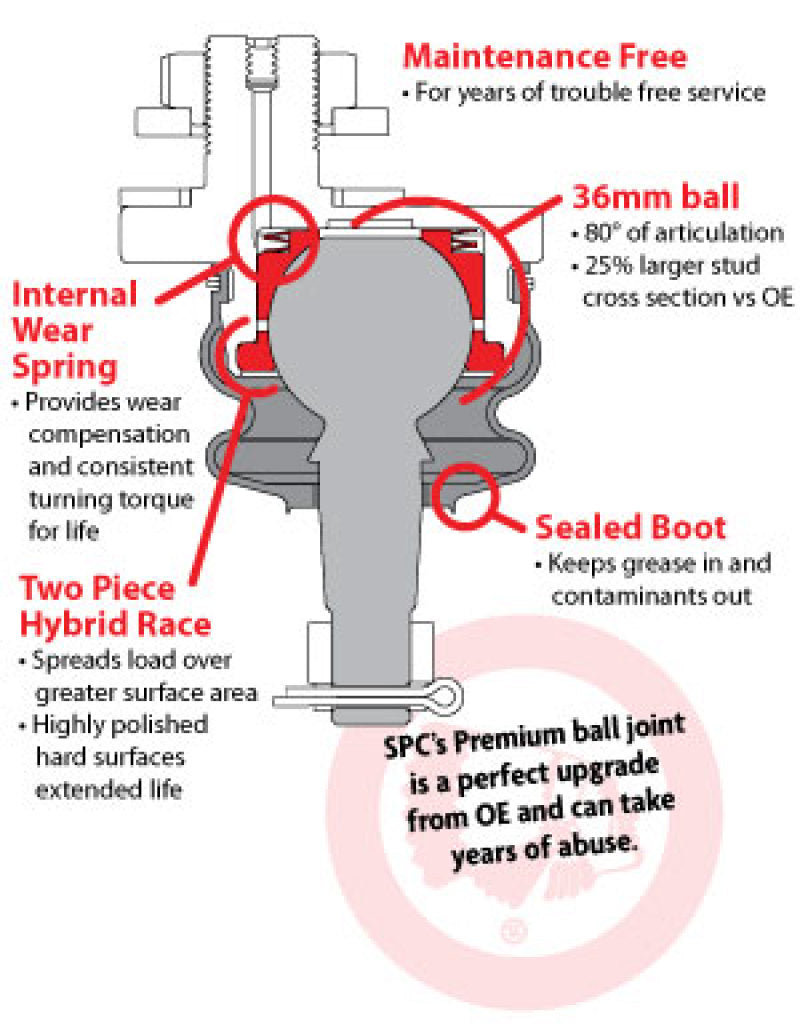 SPC Performance Replacement Non-Greasable Ball Joints (Pair)