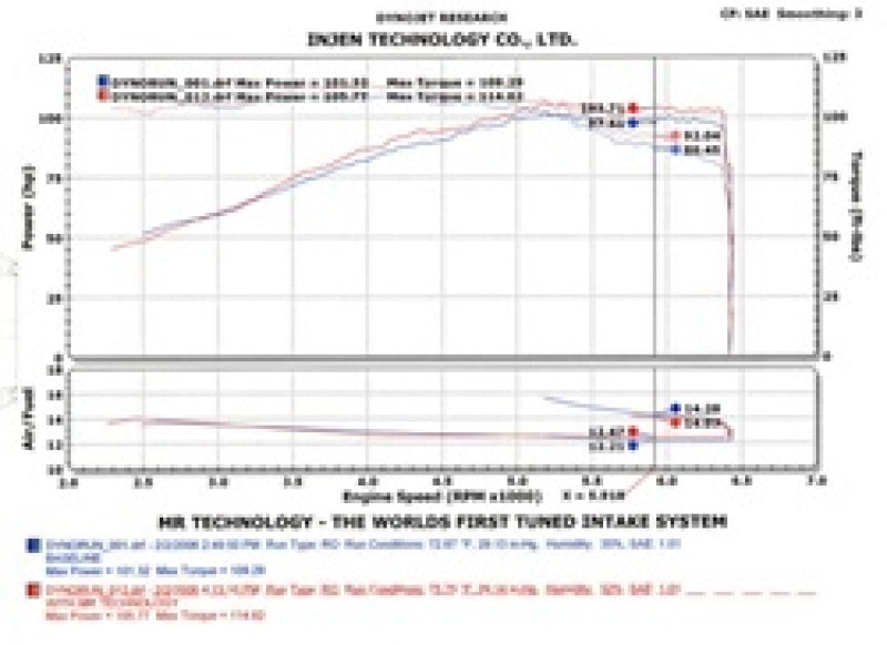 Injen 2002-2006 Sentra 1.8L 4 Cyl. Black Cold Air Intake -  Shop now at Performance Car Parts