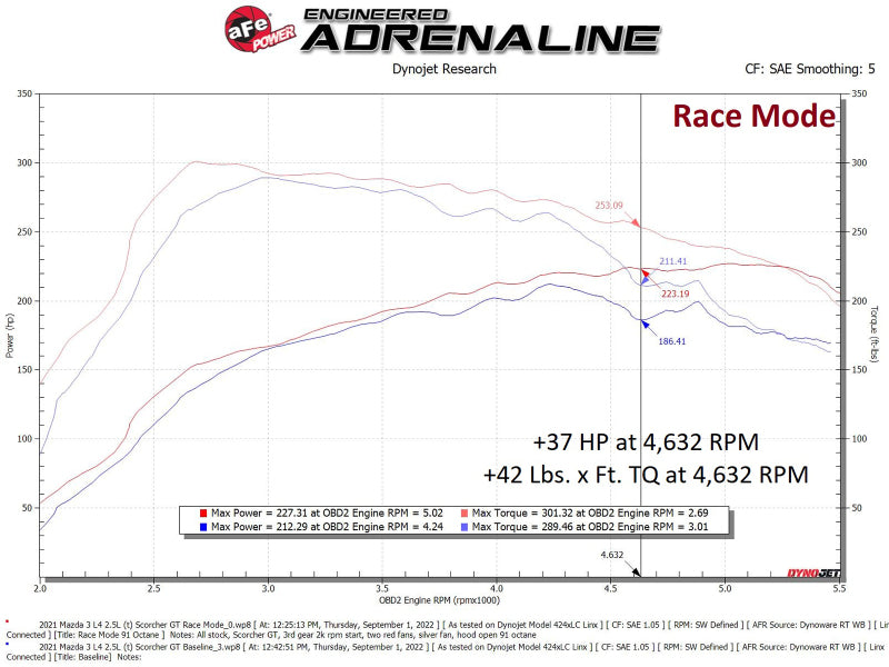 aFe Scorcher GT Module 21-22 Mazda 3 L4-2.5L (t) -  Shop now at Performance Car Parts