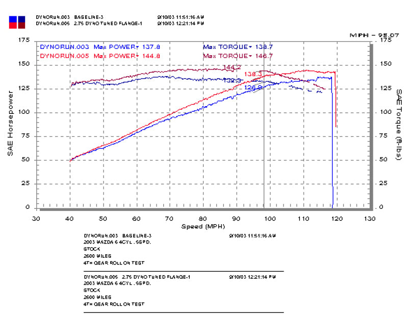 Injen 03-08 Mazda 6 2.3L 4 Cyl. Polished Cold Air Intake -  Shop now at Performance Car Parts