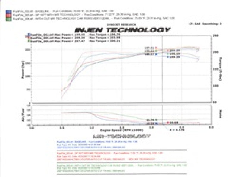 Injen 07-09 Altima 3.5L V6 Coupe & Sedan w/ Heat Shield Black Short Ram Intake -  Shop now at Performance Car Parts