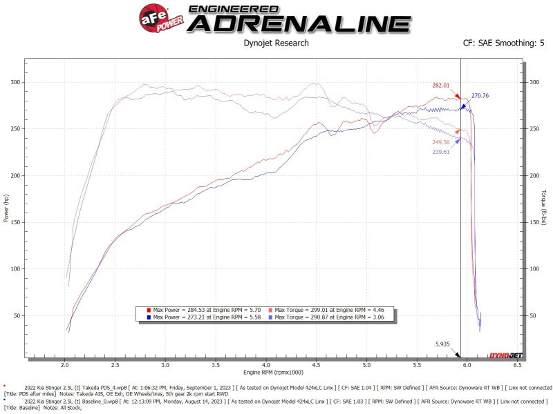 AFE Momentum Intake System W/ Pro Dry S Filter 22-23 Kia Stinger -  Shop now at Performance Car Parts