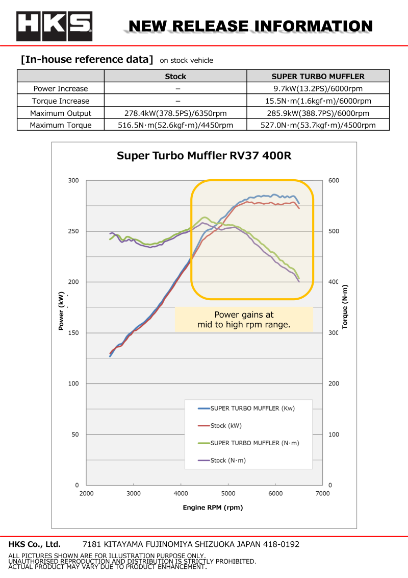 HKS SUPER TURBO MUFFLER RV37 400R -  Shop now at Performance Car Parts