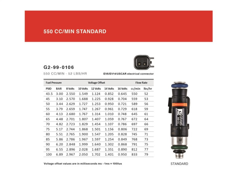 Grams Performance 00-05 Honda S2000 550cc Fuel Injectors (Set of 4) -  Shop now at Performance Car Parts