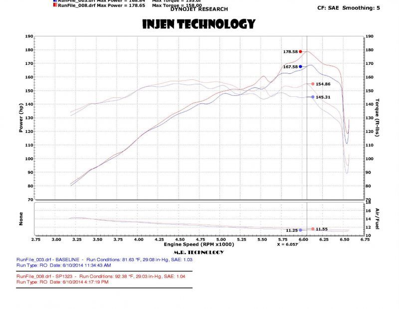 Injen 2014 Kia Forte Koup 1.6L Turbo 4Cyl Black Cold Air Intake (Converts to Short Ram Intake) -  Shop now at Performance Car Parts