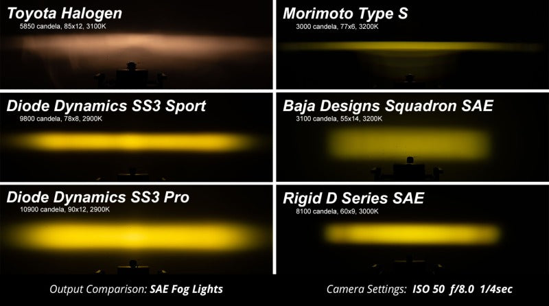 Diode Dynamics SS3 Type CH LED Fog Light Kit Max - Yellow SAE Fog -  Shop now at Performance Car Parts