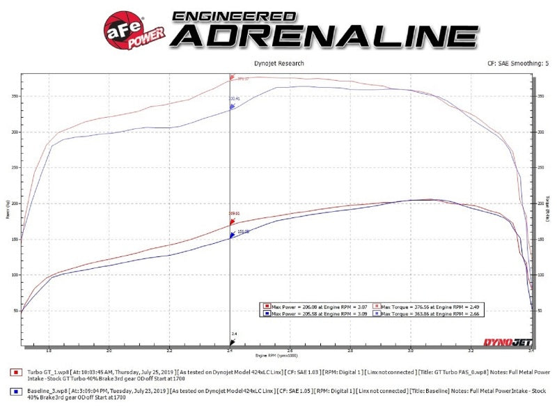aFe BladeRunner GT Series Turbocharger 94-97 Ford 7.3L (td) -  Shop now at Performance Car Parts