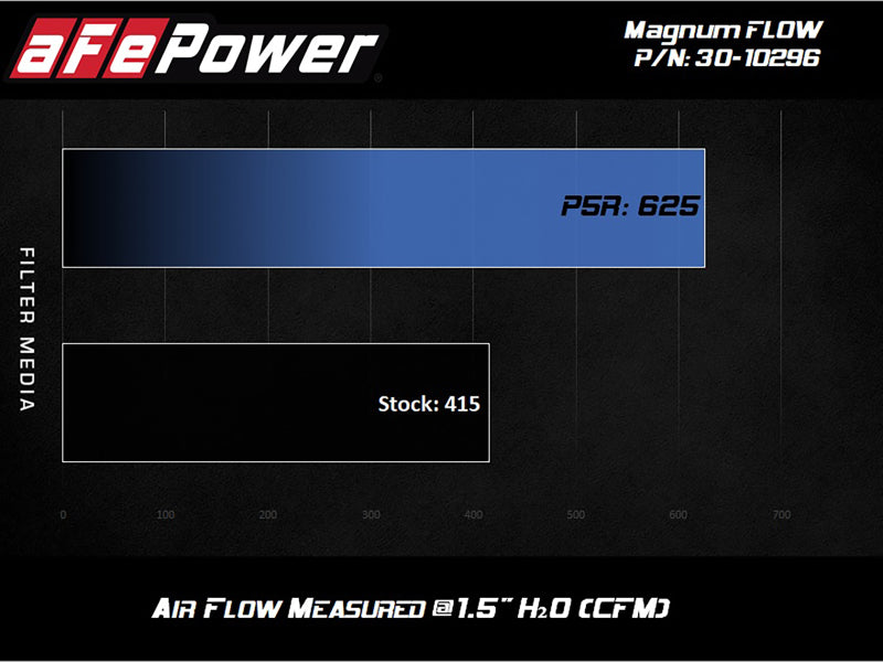 AFE MagnumFLOW Pro 5R 2020 Toyota Supra L6 3.0L (t) Air Filter -  Shop now at Performance Car Parts
